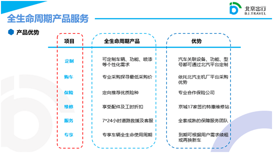 北京出行:首单"随新租"全生命周期租赁服务产品顺利交车